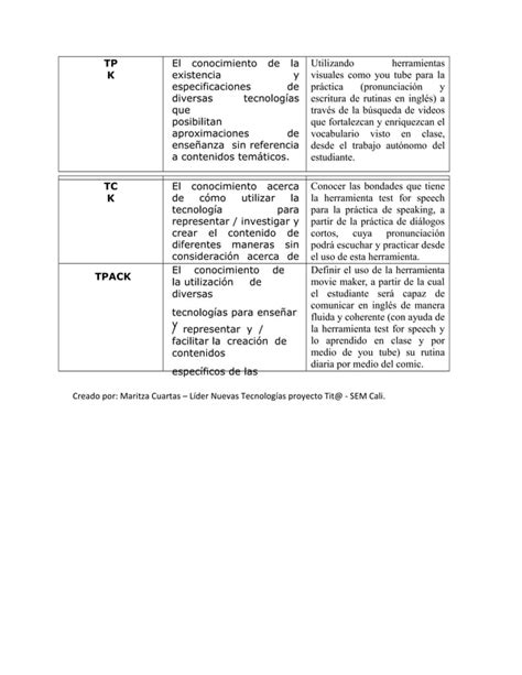 Taller Modelo Tpack Pdf