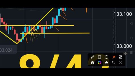 How To Take Sure Shot Trades With Patience How To Trade Like