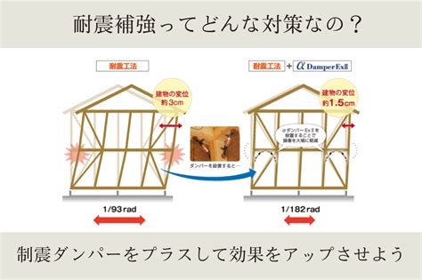 耐震補強ってどのような対策なの？｜制震ダンパーをプラスして効果をアップさせよう トキワシステム