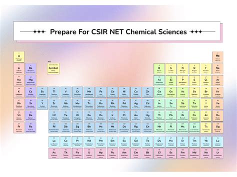 How To Prepare For Csir Net Chemical Sciences Calsnetexam