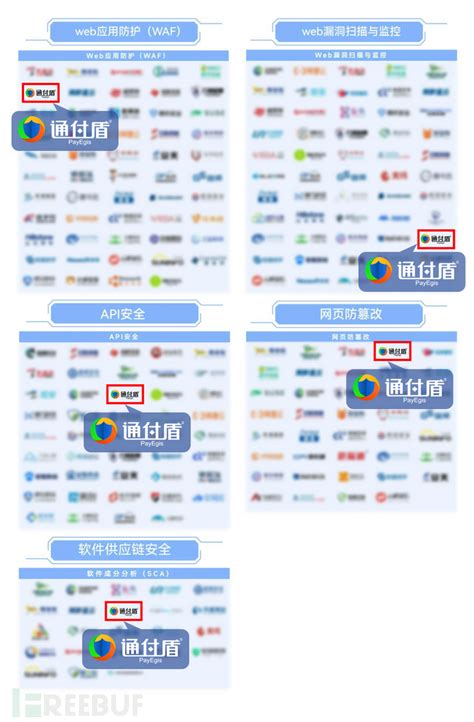 实力认可丨通付盾上榜《嘶吼2023网络安全产业图谱》31项细分领域 Freebuf网络安全行业门户