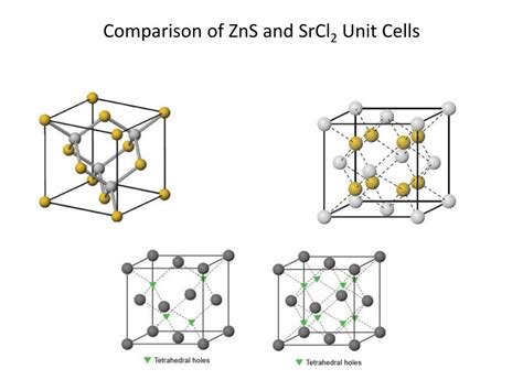 Ppt Section 12 3 Ionic Solids Powerpoint Presentation Free Download Id 6100625