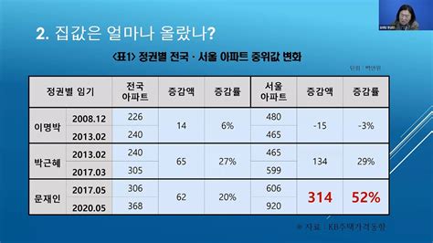 문재인 정부가 집값을 잡지 못하는 이유 오마이뉴스