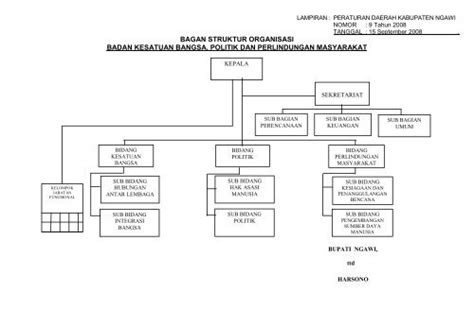 Lampiran Peraturan