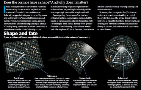 The shape of the Universe image - History - ModDB