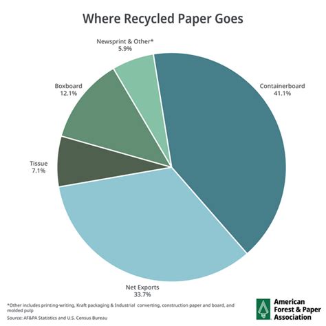 Paper And Cardboard Recycling Afandpa