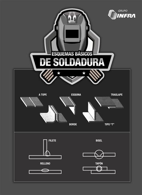 Te Compartimos Esta Guía De Esquemas Básicos De Soldadura Grupoinfra