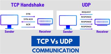 User Datagram Protocol Udp Vs Tcp Work Header Use Ddos Attacks