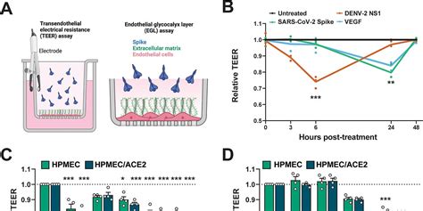 The Paper Published Yesterday By Biering Et Al Demonstrates That The