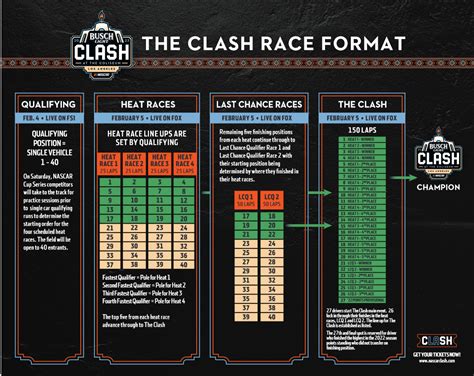 2023 Busch Light Clash At The Coliseum Race Page Jayski S NASCAR