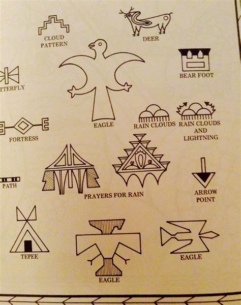 All Native Symbols Have Meanings And These Are Taken From Pottery