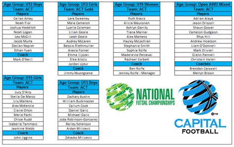 FUTSAL TEAM LISTS - Capital Football