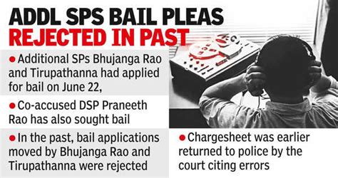 Phone Tapping Case Court Likely To Rule Today On Bail Plea Of Three