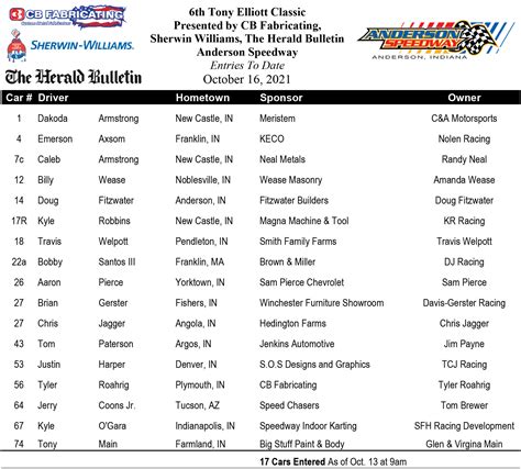 6th Annual Paint the Night Pink Tony Elliott Classic presented by CB