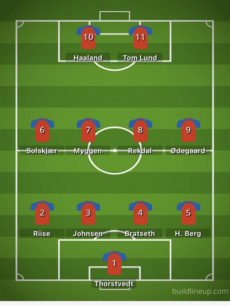 My all time norway lineup. Do you agree? : r/football