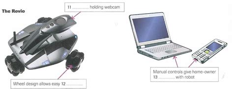 Domestic Robots Ielts Reading Practice Test English Test