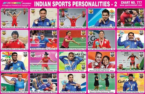 Indian Sports Personalities Chart