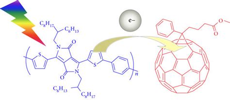 Molecular Structures Of The Components Used In This Study The PDPP