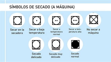 Símbolos De Lavado Y Su Significado Explicación Con Imágenes