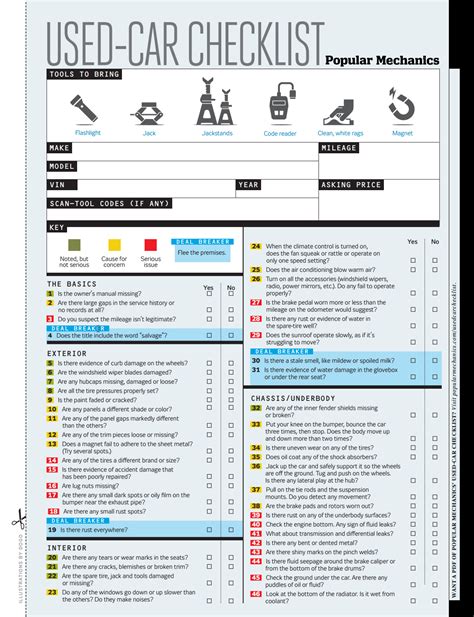 Dont Buy A Used Car Without With Helpful Checklist Buying First Car