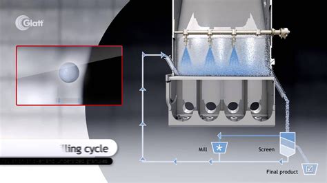 Glatt Continuous Spray Granulation By Fluidized Bed Youtube