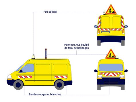 La Mise En Uvre De La Signalisation Pour Un Chantier Mobile Sans