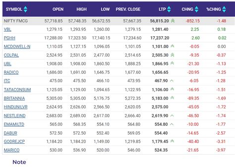 Market Closing Sensex Tanks Points As Fmcg Banks Drag Nifty