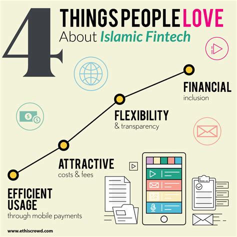 Things People Love About Islamic Fintech Ethis Blog