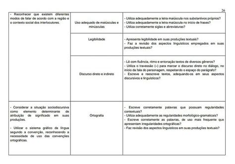 Plano anual de Língua Portuguesa para o 1 ao 5 ano Atividades Escolares