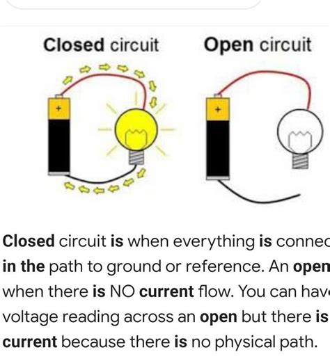 Closed Circuit Diagram For Kids Open Circuit And Closed Circ