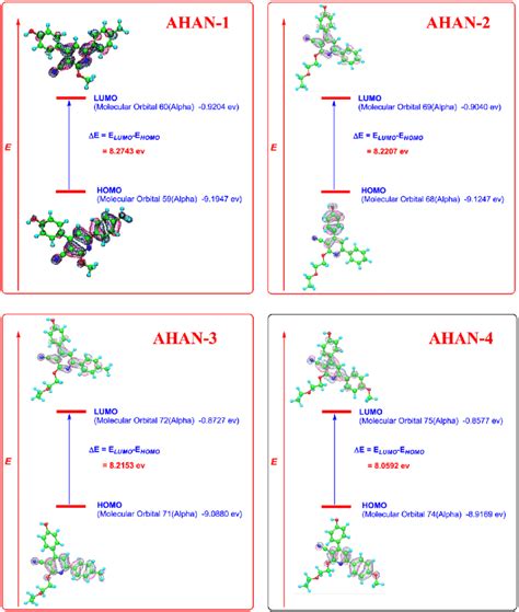 Molecular Orbital Surface And Homo Lumo Energy Gap For Homo And Lumo Of Download Scientific