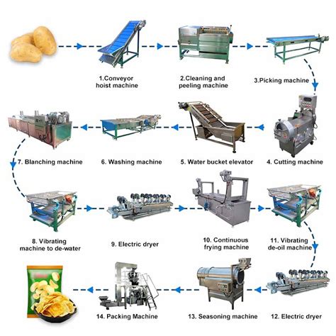 Automatic Potato Chips Production Line Factory