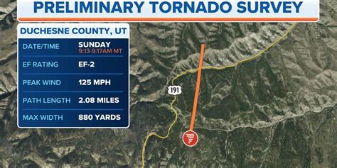 NWS confirms Utah's first F/EF-2 tornado in 20 years | Fox Weather