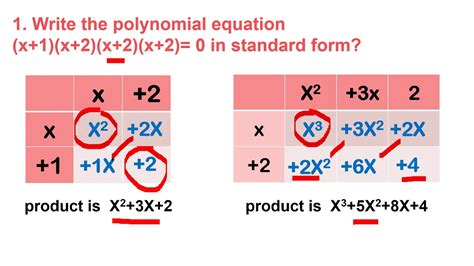 Polynomial Equations Factored Form To Standard Form YouTube