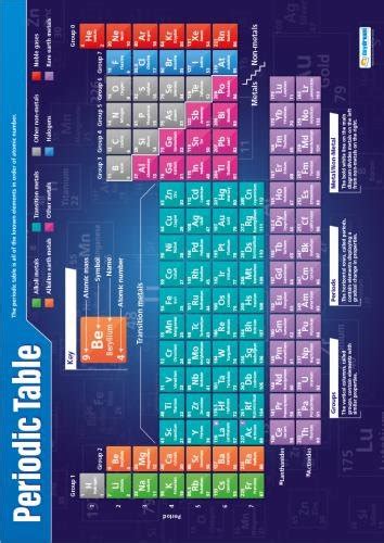 Buy Chemistry Posters Set Of 15 Science Posters Laminated Gloss Paper Measuring 33” X 23 5