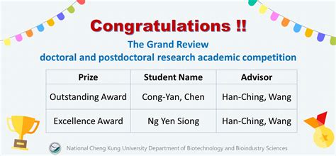 【congratulations】award List Of The Grand Review Doctoral And