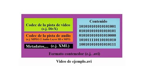 Cómo funcionan los codecs Guía Hardware