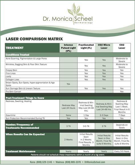 Comparison of Our Laser Treatments | Dr Monica Scheel Dermatology ...