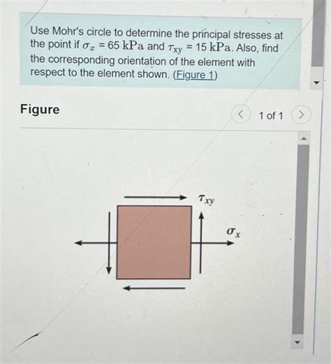 Solved Use Mohr S Circle To Determine The Principal Stresses Chegg