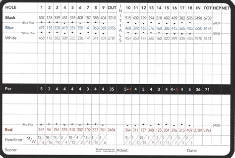 Scorecard | Arrowhead Golf and Athletic Club