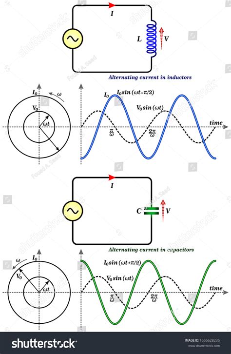 Alternating Current Inductors Capacitors Stock Vector (Royalty Free ... 