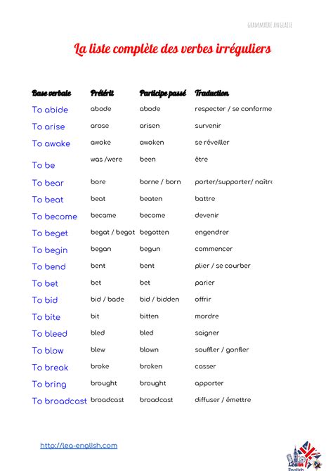 SOLUTION La Liste Complete Des Verbes Irreguliers Studypool