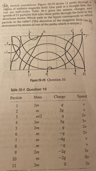 Solved Particle Roundabout Figure 28 29 Shows 11 Paths Chegg