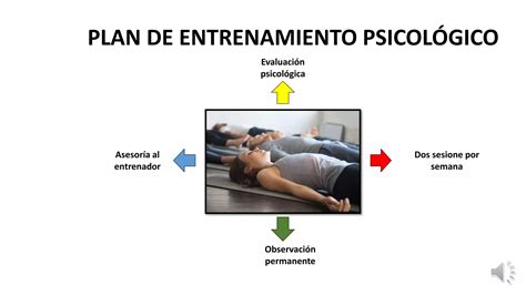 La Psicologia Deportiva Ppt