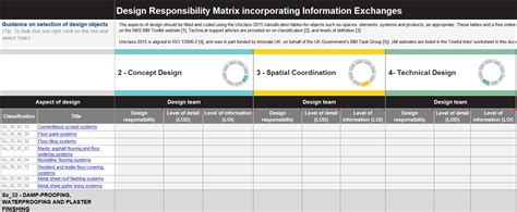 Riba Plan Of Work Designing Buildings