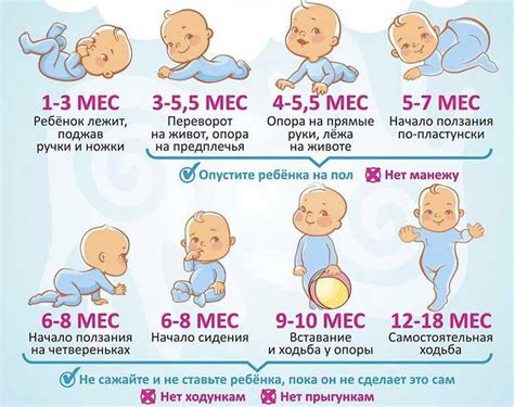 Физическое развитие ребенка до 1 года