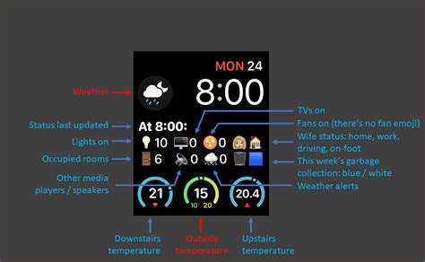 A Home Assistant Dashboard On Your Wrist Share Your Projects Home Assistant Community