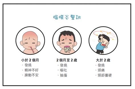 發燒真的會燒壞腦袋嗎？讀懂「腦膜炎」和「腦炎」，不同年齡的警