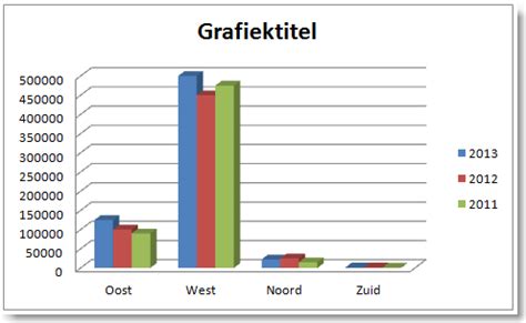 Grafieken Maken In Excel 10 Easy Learning