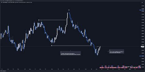 FX EURUSD Chart Image By Forex Library TradingView